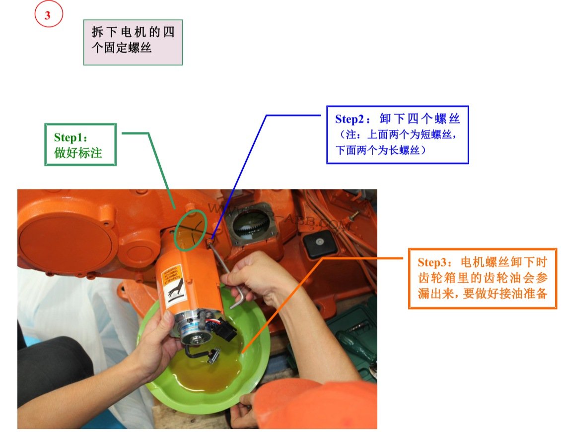 ABB�C(j��)�����ֱ۾S��-�ŷ�늙C(j��)��ж���E