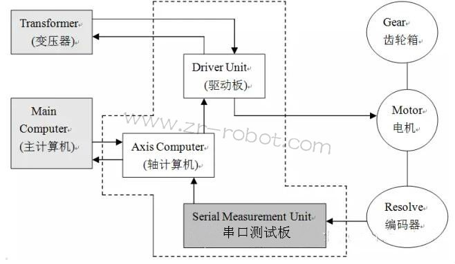 ABB�C�����ŷ���ϵ�y����