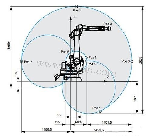 ABB弧焊機器人IRB 1600ID編程技術參數