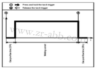 福尼斯焊機(jī)遙控面板進(jìn)行焊機(jī)的手動(dòng)操作