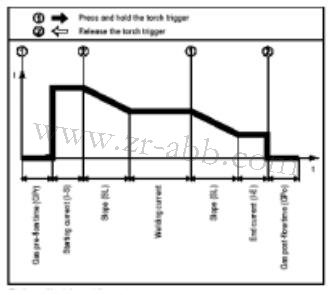 福尼斯焊機(jī)遙控面板進(jìn)行焊機(jī)的手動(dòng)操作