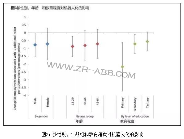 ���I�C���˵��ד��˶�����Ĺ�����