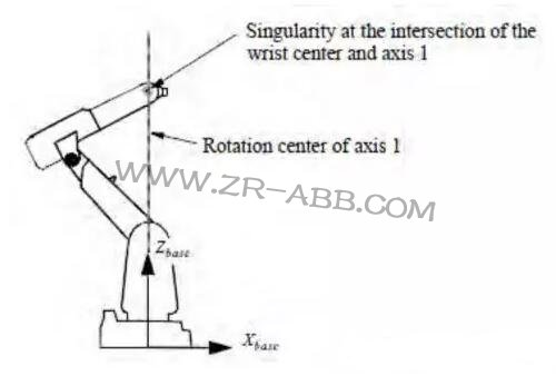 ABB機器人奇異點管理