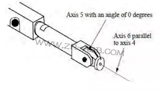 ABB機器人奇異點管理