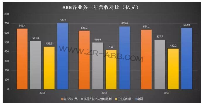 �C���� | ���ܚW�޹��I(y��)�F��ABB�C���˰l(f��)չʷ