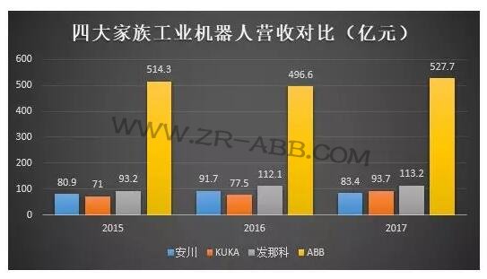 �C���� | ���ܚW�޹��I(y��)�F��ABB�C���˰l(f��)չʷ