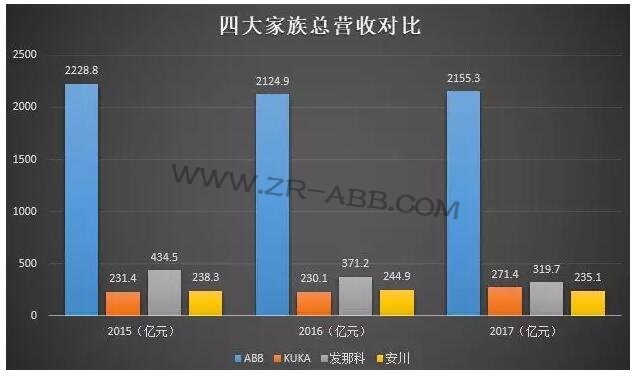 �C���� | ���ܚW�޹��I(y��)�F��ABB�C���˰l(f��)չʷ