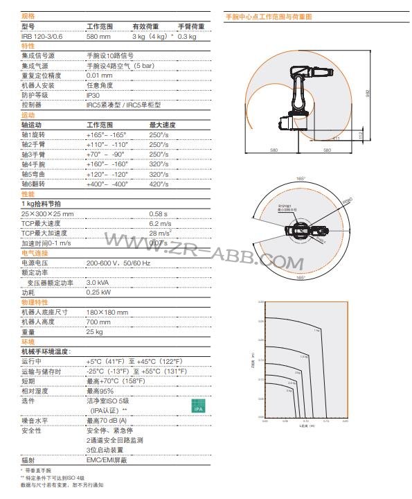 ABB�C(j��)����IRB 120����,���I(y��)�C(j��)�������U