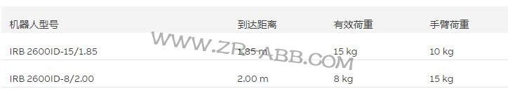 工業(yè)ABB機器人IRB 2600ID租賃