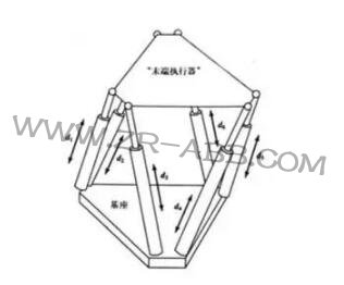 一文詳解:工業(yè)機(jī)器人結(jié)構(gòu)、驅(qū)動及技術(shù)