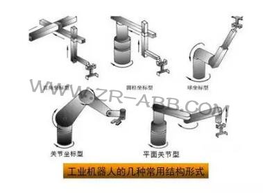 一文詳解:工業(yè)機(jī)器人結(jié)構(gòu)、驅(qū)動及技術(shù)