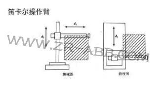 一文詳解:工業(yè)機(jī)器人結(jié)構(gòu)、驅(qū)動及技術(shù)