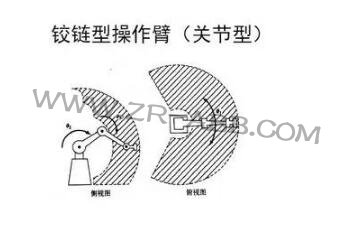 一文詳解:工業(yè)機(jī)器人結(jié)構(gòu)、驅(qū)動及技術(shù)