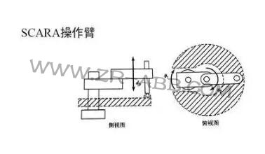 一文詳解:工業(yè)機(jī)器人結(jié)構(gòu)、驅(qū)動及技術(shù)