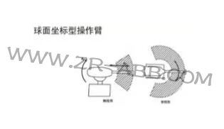 一文詳解:工業(yè)機(jī)器人結(jié)構(gòu)、驅(qū)動及技術(shù)