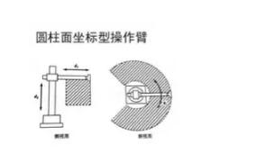 一文詳解:工業(yè)機(jī)器人結(jié)構(gòu)、驅(qū)動及技術(shù)
