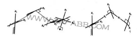 一文詳解:工業(yè)機(jī)器人結(jié)構(gòu)、驅(qū)動及技術(shù)