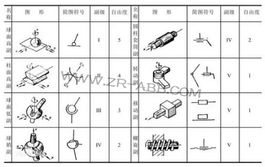 一文詳解:工業(yè)機(jī)器人結(jié)構(gòu)、驅(qū)動及技術(shù)