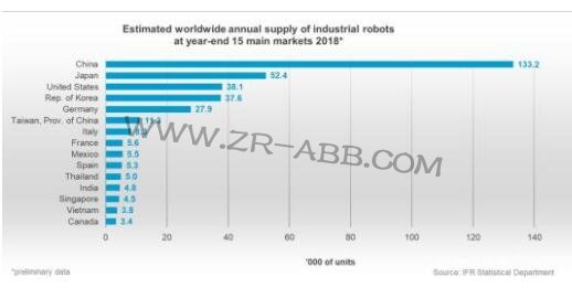 ��IFR���������I�C���˵�δ��