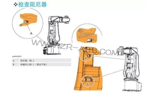 ABB機器人IRB1200維護保養周期