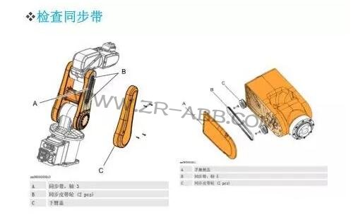 ABB機器人IRB1200維護保養周期