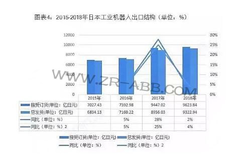 2019��ȫ�򹤘I(y��)�C(j��)�����ИI(y��)��(j��ng)��(zh��ng)����c�l(f��)չڅ��(sh��)����