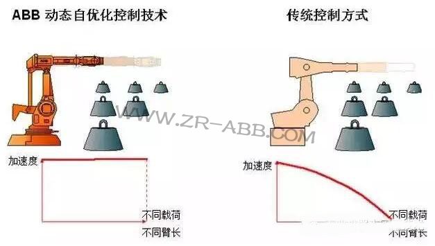 ABB�C���˵ă��ݣ�������˽�᣿