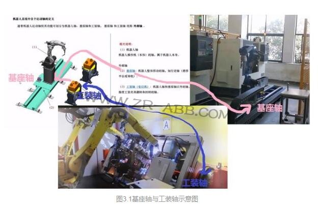 詳解工業(yè)機器人系統(tǒng)的組成