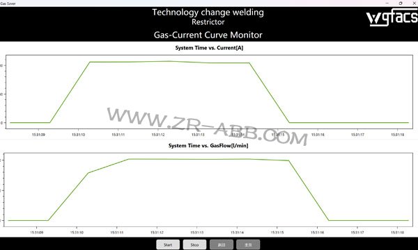 WGFACS���ӱ��o�⹝�s��ABB�C��������