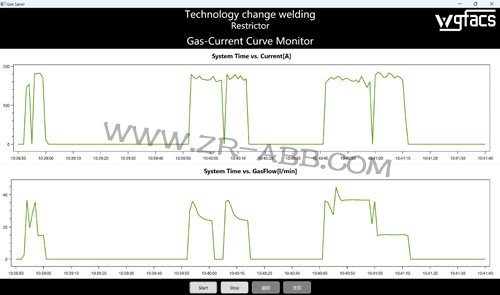 ABB焊接機(jī)器人保護(hù)氣體省氣小能手