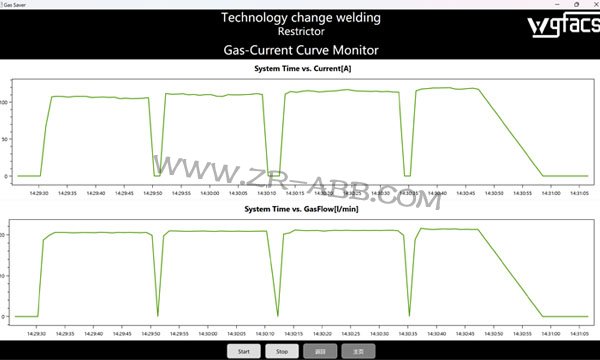 ABB�C(j��)����늄�܇���ӹ�(ji��)������c(di��n)