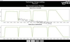 ABB機(jī)器人焊接保護(hù)氣動態(tài)調(diào)節(jié)系統(tǒng)